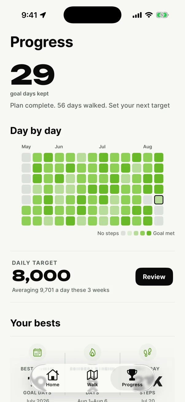WalkHero Progress view showing consistent days, goal history and awards